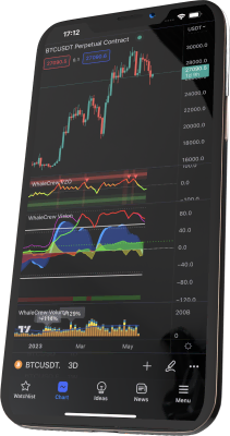 A picture of a phone showing a chart enhanced by WhaleCrew indicators