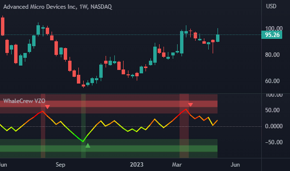 Screenshot of a chart enhanced by a WhaleCrew indicator