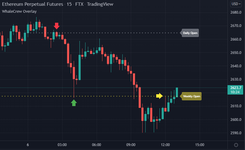 Master Support/Resistance Trading chart