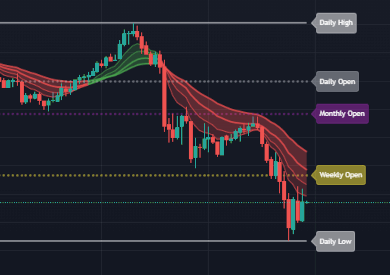 Overlay indicator preview