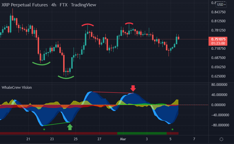 Look out for Divergences chart