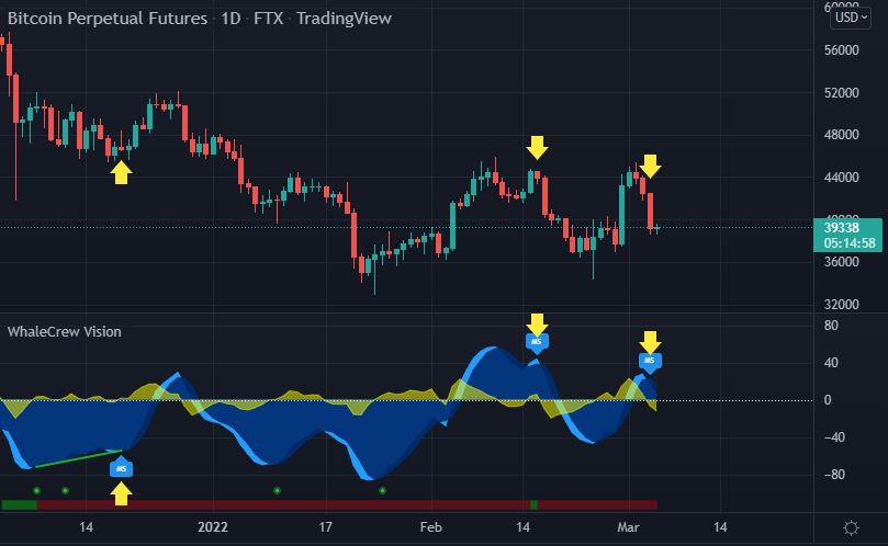 Detect Momentum Shifts chart