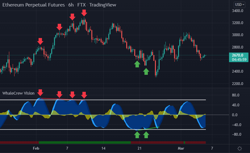 Momentum Waves chart