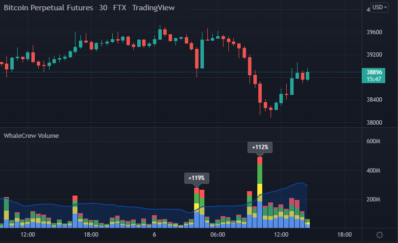 Use Aggregated Volume Data chart