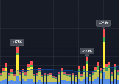 Volume indicator preview