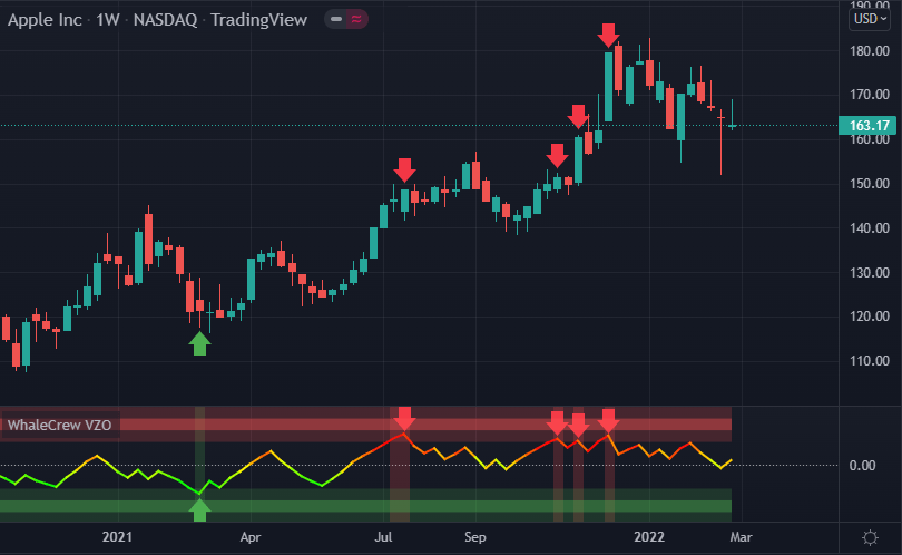 Watch out for extremes chart