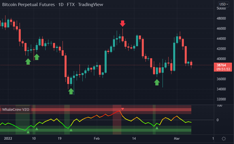 Pay attention to Reversal Risk Arrows chart