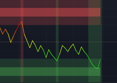 VZO indicator preview